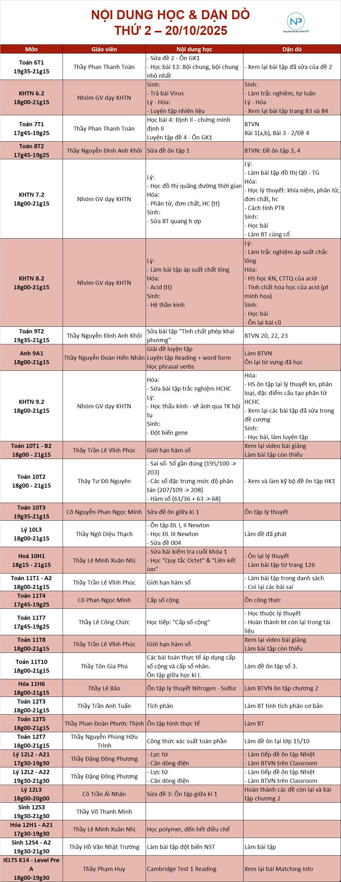 Báo bài ngày 20/10/2025